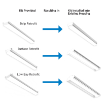VARI Linear Retrofit